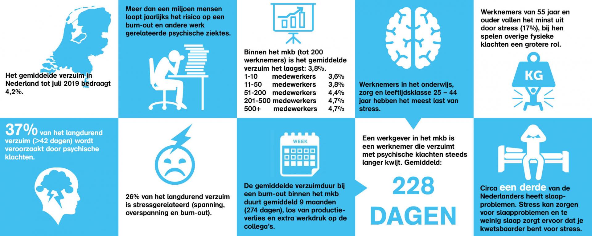 Werkstress | Werkgever | ArboNed